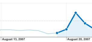 Release Traffic